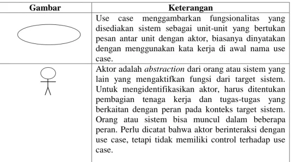 Gambar  Keterangan  