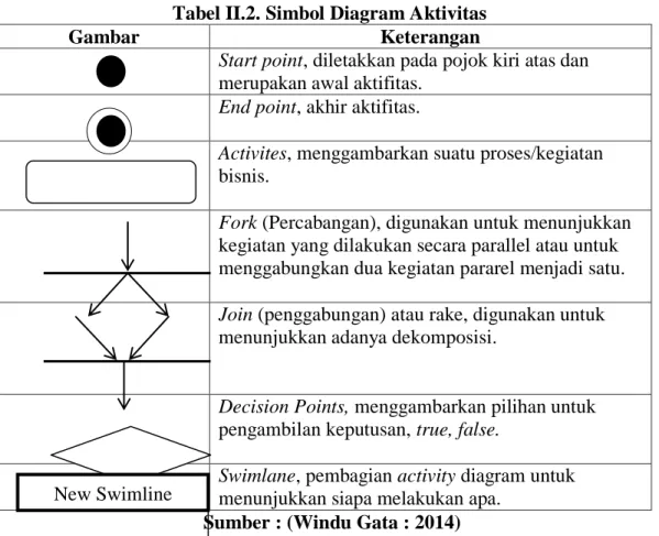 Gambar  Keterangan  