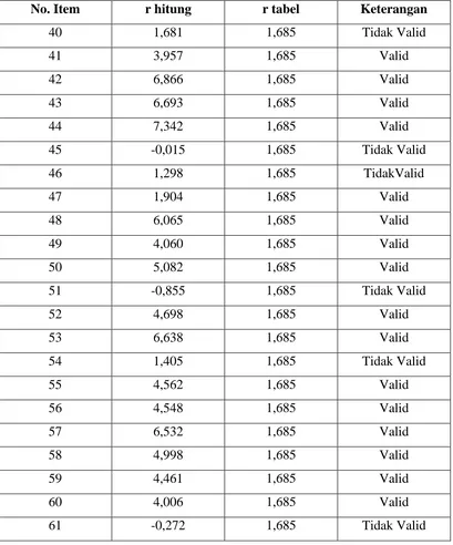 Tabel 3. 6 Hasil Uji Validitas Variabel Y (Kebutuhan Informasi) 