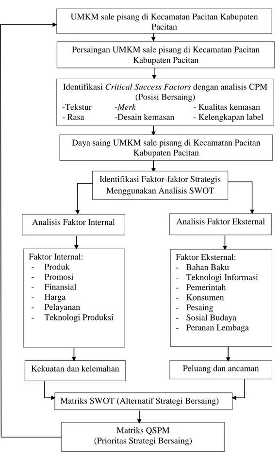 Gambar 2. Kerangka Teori Pendekatan Masalah 