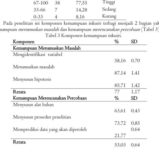 Tabel 3 Komponen kemampuan inkuiri. 