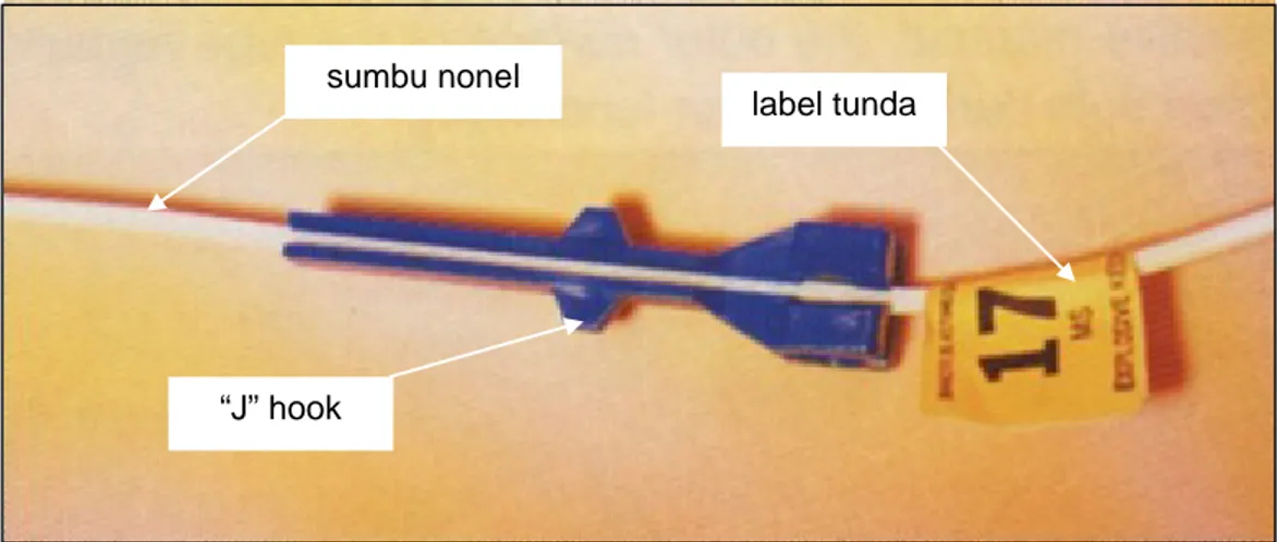 Gambar 2.34 ‘J’ Hook dan label tunda pada detonator nonel (ICI explosives, 1988) 