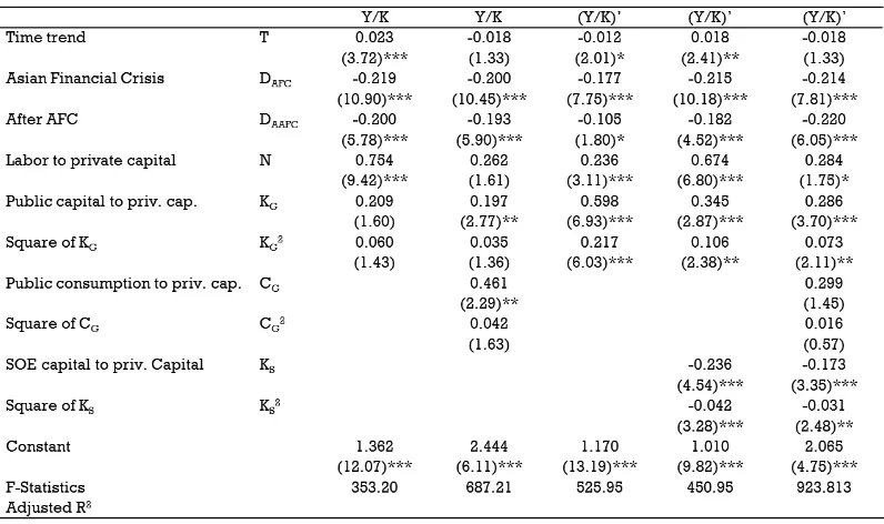 Tabel 2. Hasil Regresi Newey-west autocorrelation-heteroscedastic SE 
