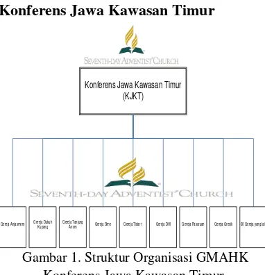 Gambar 1. Struktur Organisasi GMAHK 