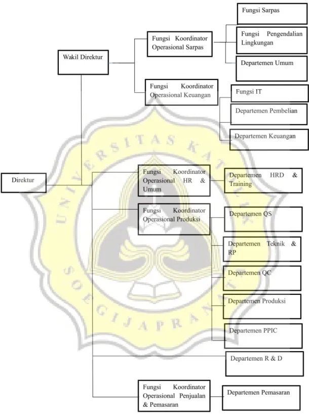 Gambar  1. Struktur Organisasi 