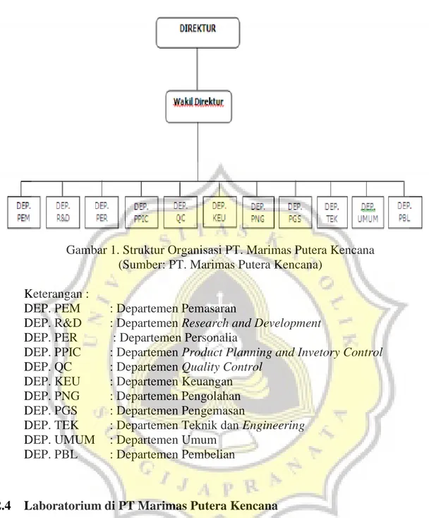 Gambar 1. Struktur Organisasi PT. Marimas Putera Kencana  (Sumber: PT. Marimas Putera Kencana) 