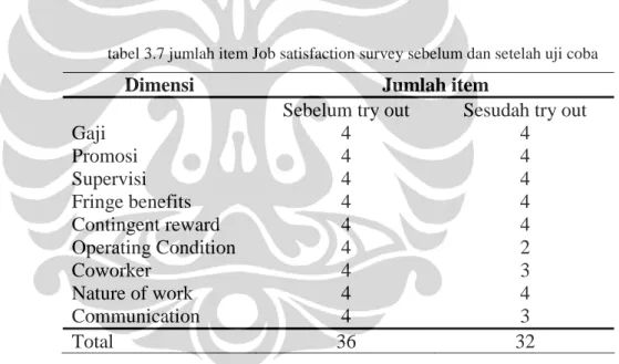 tabel 3.8 jumlah item work-family conflict scale sebelum dan setelah uji coba