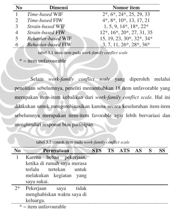 tabel 3.1 item-item pada work-family conflict scale * = item unfavourable