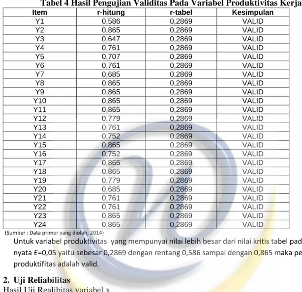 Tabel 4 Hasil Pengujian Validitas Pada Variabel Produktivitas Kerja 