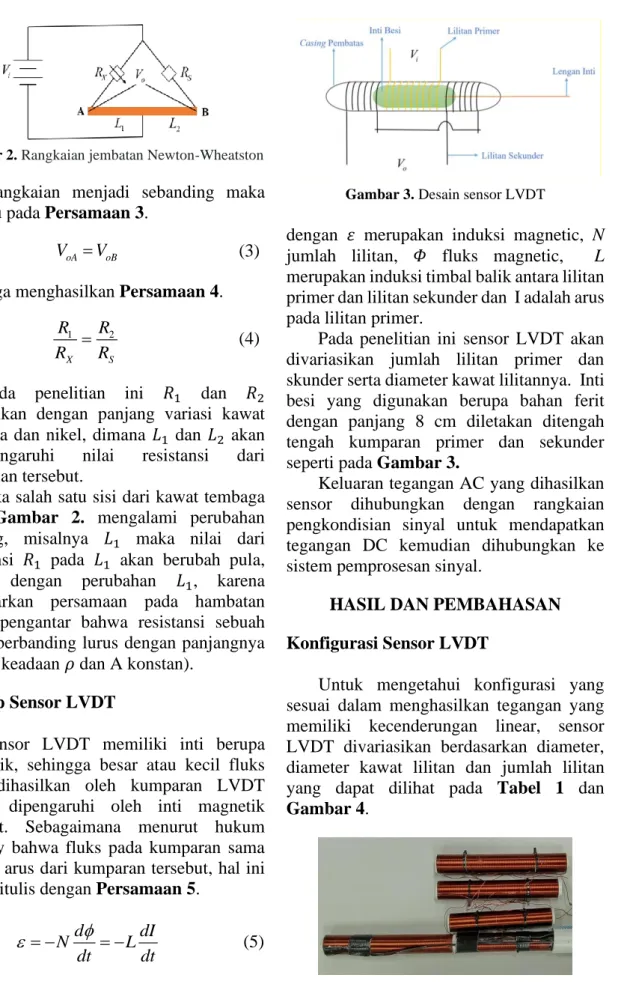 Gambar 3. Desain sensor LVDT 
