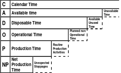 Gambar 1 Klasifikasi Waktu CUTE. 