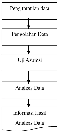 grafik hubungan antara 