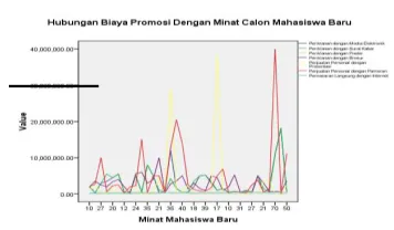 Gambar 6.  Untuk diagram 