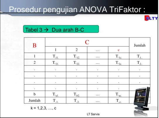 Tabel 3   Dua arah B-C  