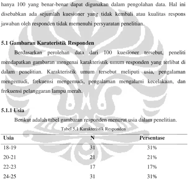 Tabel 5.1 Karakteristik Responden 