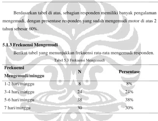 Tabel 5.3 Frekuensi Mengemudi 