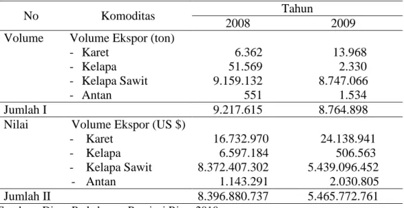 Tabel 1.   Volume  dan  Nilai  Ekspor  Komoditi  Perkebunan  Provinsi  Riau  Tahun  2008-2009 