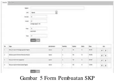 Gambar 5 Form Pembuatan SKP 