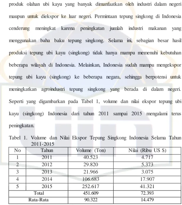 Tabel  1.  Volume  dan  Nilai  Ekspor  Tepung  Singkong  Indonesia  Selama  Tahun  2011-2015 