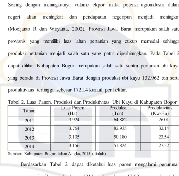 Tabel  2. Luas  Panen,  Produksi  dan Produktivitas  Ubi  Kayu  di Kabupaten  Bogor 
