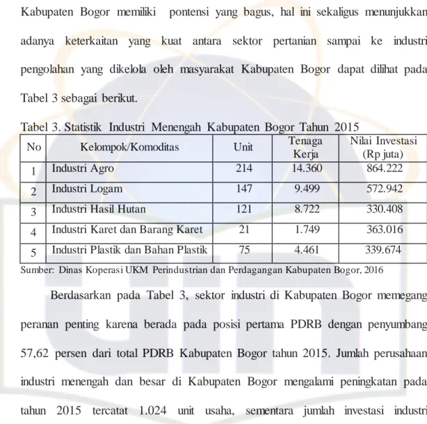 Tabel  3. Statistik  Industri  Menengah  Kabupaten  Bogor  Tahun  2015 
