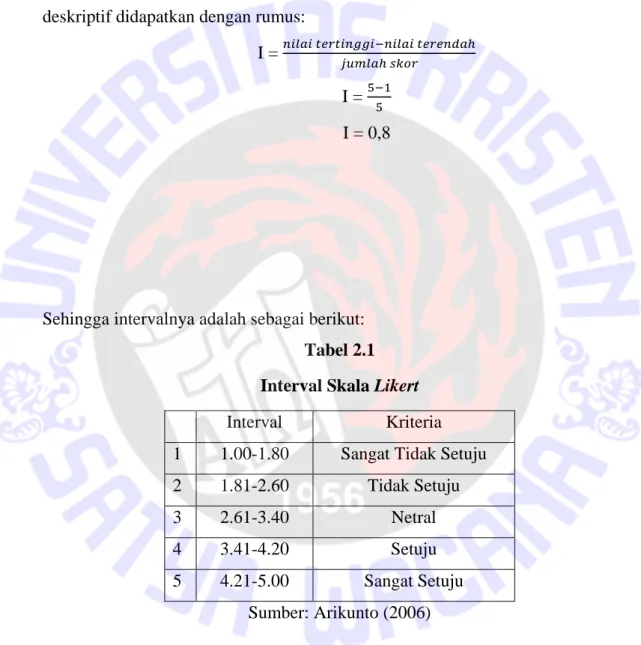 Tabel 2.1  Interval Skala Likert 