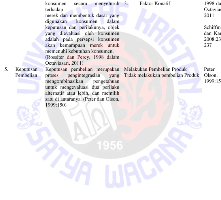 Tabel 3.1 (Lanjutan)  Operasionalisasi Variabel     