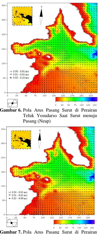 Gambar 7. Pola  Arus  Pasang  Surut  di  Perairan  Teluk  Yosudarso  Saat  Pasang  menuju  Surut (Neap) 