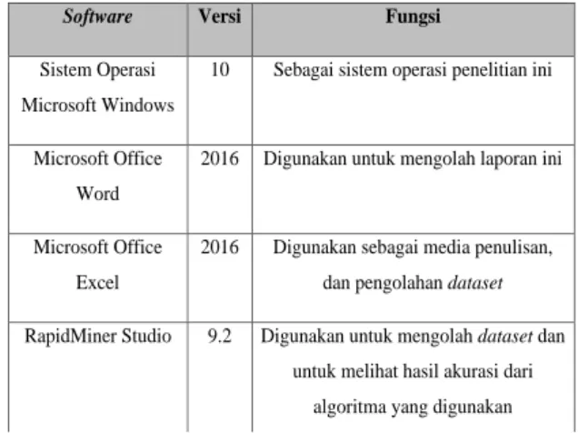 Tabel 2.9.2  Perangkat Keras  (Hardware) 