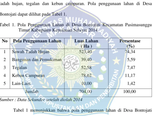 Tabel  1.  Pola  Penggunaan  Lahan  di  Desa  Bontojati  Kecamatan  Pasimasunggu  Timur Kabupaten Kepulauan Selayar 2014 