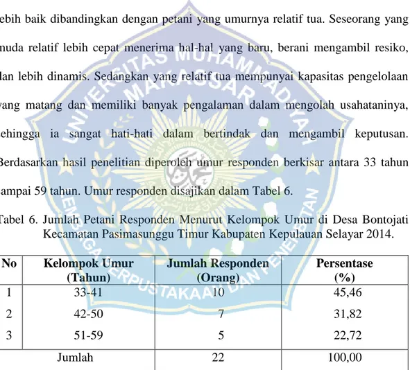 Tabel  6.  Jumlah  Petani  Responden  Menurut  Kelompok  Umur  di  Desa  Bontojati  Kecamatan Pasimasunggu Timur Kabupaten Kepulauan Selayar 2014