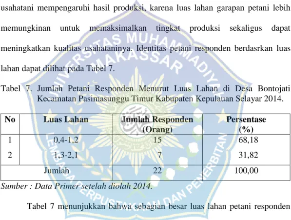 Tabel  7.  Jumlah  Petani  Responden  Menurut  Luas  Lahan  di  Desa  Bontojati  Kecamatan Pasimasunggu Timur Kabupaten Kepulauan Selayar 2014