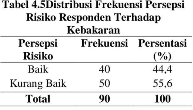 Tabel 4.6 Distribusi Responden  Berdasarkan Faktor Voluntariness Of 