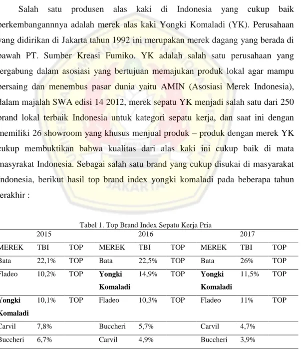 Tabel 1. Top Brand Index Sepatu Kerja Pria 