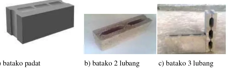 Gambar 2.1 bentuk-bentuk batako : a) batako padat ; b) dan c) batako berlubang. 