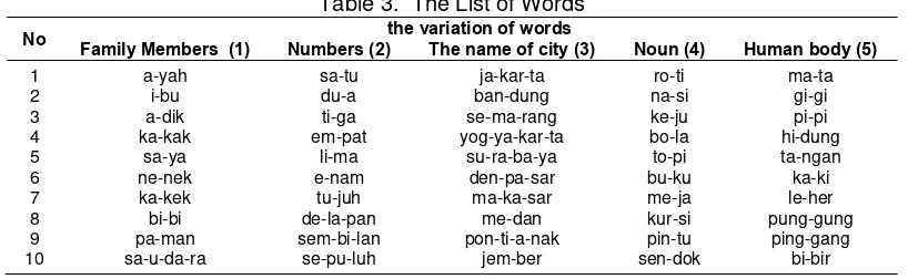 Table 3.  The List of Words 