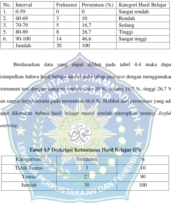 Tabel 4.4 Tingkat hasil belajar post test 