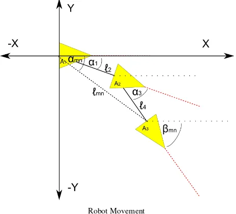 Fig. 3 above show the movement of a mobile robot 