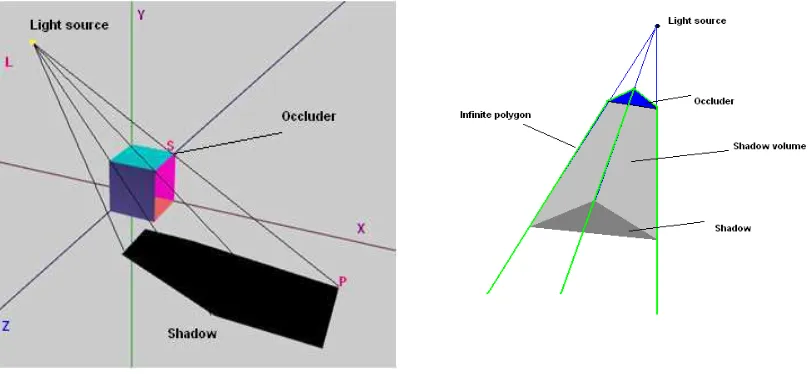 Figure 4. Projection shadow 