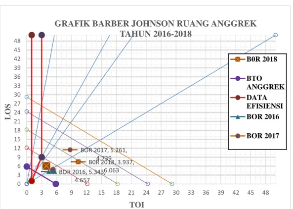 Gambar 6. Grafik Barber-Johnson ruang anggrek 