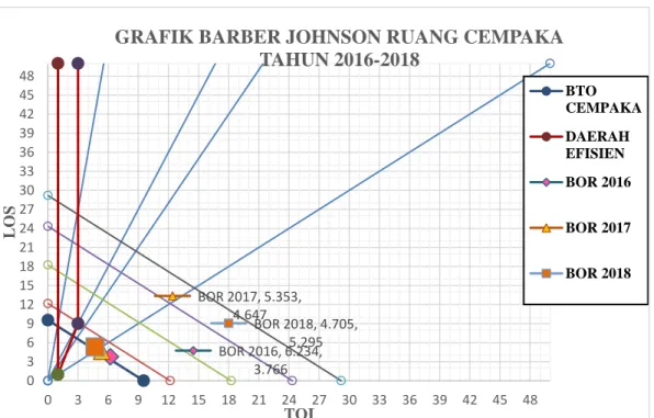 Gambar 11. Grafik Barber-Johnson ruang cempaka  