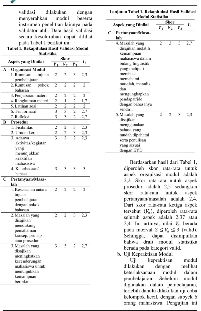 Tabel 1. Rekapitulasi Hasil Validasi Modul  Statistika 