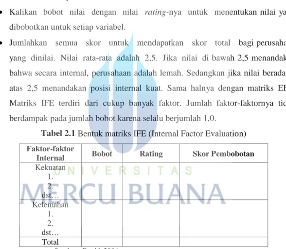 Tabel 2.1 Bentuk matriks IFE (Internal Factor Evaluation) 
