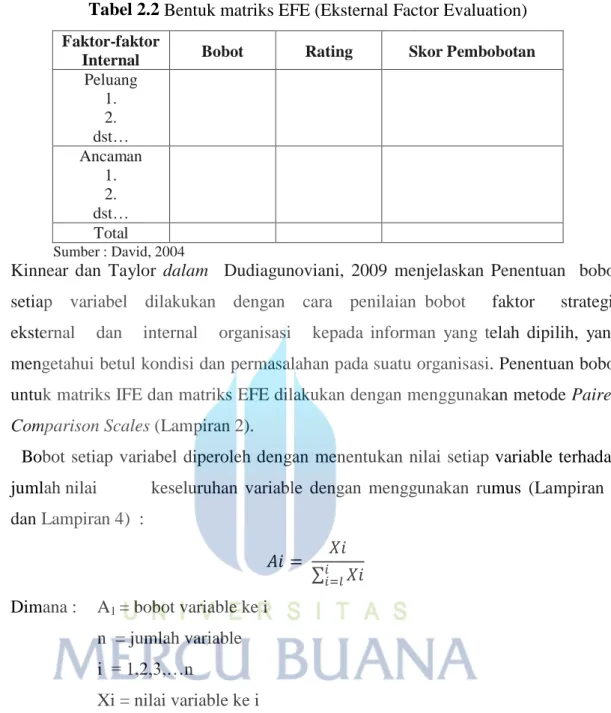 Tabel 2.2 Bentuk matriks EFE (Eksternal Factor Evaluation) 