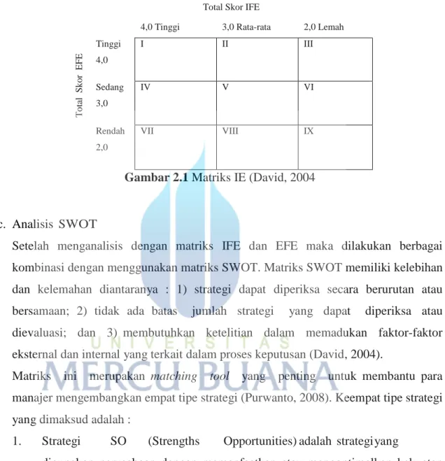 Gambar 2.1 Matriks IE (David, 2004 