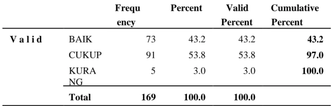 Tabel 1. Distribusi Frekuensi Responden Berdasarkan Motivasi Di Posyandu Wilayah  puskesmas Pagak Maret 2015 