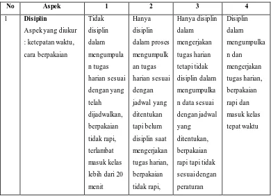 Tabel 3.8. Rubrik Penilaian Observasi Afektif 1 2 3 