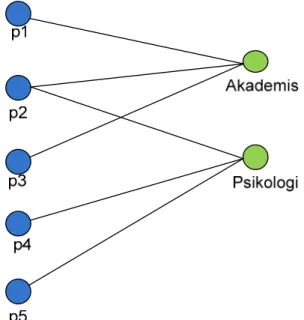 Gambar 3.6 Pertanyan bagian 1 