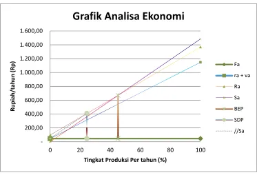 Grafik Analisa Ekonomi