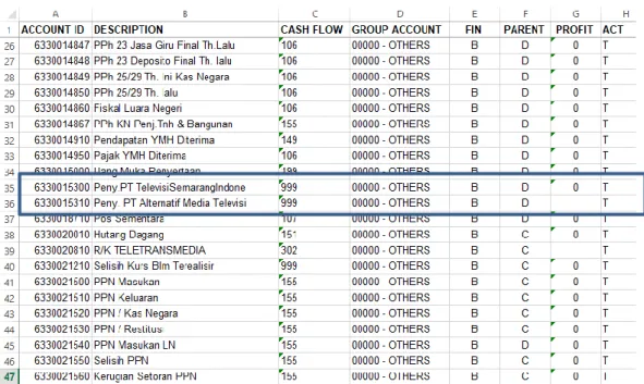 Gambar 3. 55  Account List PT MMI 